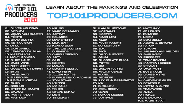 Top 101 Producers 2020