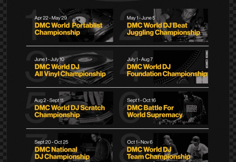 DMC World DJ Championships 2021
